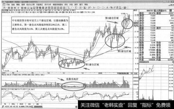 图315 600797<a href='//m.sasasearch.com/ggnews/249252.html'>浙大网新</a> 2007年11月-2008年2月日K线走势图谱