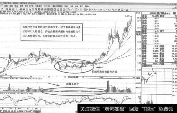 图316 000905<a href='//m.sasasearch.com/duanxianchuji/238207.html'>厦门港务</a>2007年11月-2008年2月日K线走势图谱