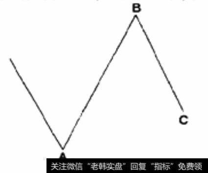 顺势(Running)平台型1