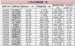 早知道：网络安全制度体系加快构建 全球首个5G标准正式发布