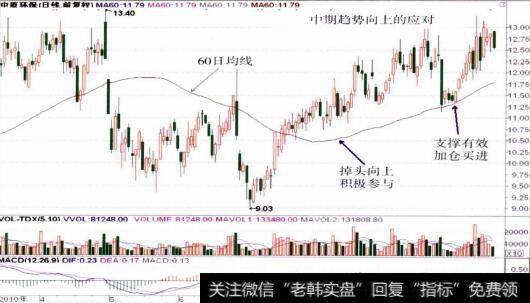 00544<a href='//m.sasasearch.com/t_29682/'>中原环保</a>的整体走势图