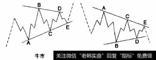 顺势三角型调整浪