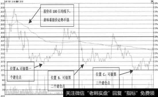 <a href='//m.sasasearch.com/shangshigongsi/289124.html'>同仁堂</a>—股价多次大幅波动(2016年04月15日)