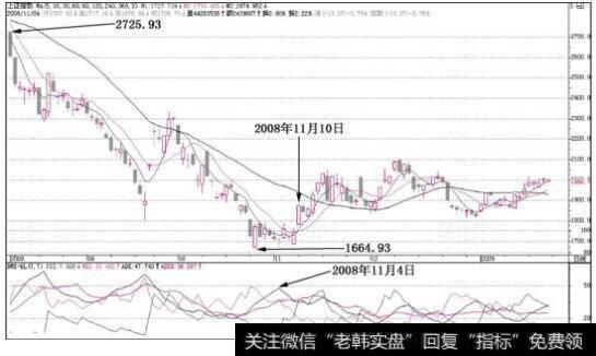 上证指数大盘走势图