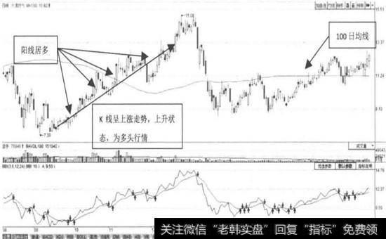 <a href='//m.sasasearch.com/gushiyaowen/113260.html'>大通燃气</a>—多头<a href='//m.sasasearch.com/zuoyugen/290230.html'>趋势</a>判断