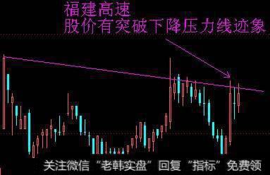 福建高速