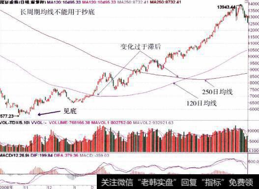 深证日K线整体走势图