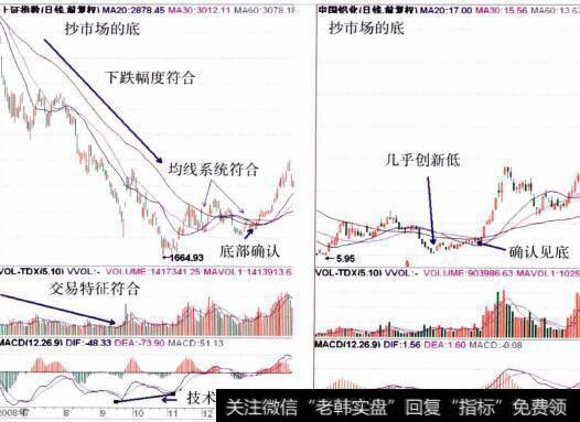 上证日K线与601600<a href='//m.sasasearch.com/ggnews/281053.html'>中国铝业</a>的合成对比图