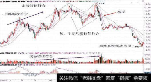 600159<a href='//m.sasasearch.com/cpszsfz/260917.html'>大龙地产</a>的整体走势图