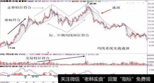 000014<a href='//m.sasasearch.com/pankouxuanji/257468.html'>沙河股份</a>的整体走势图