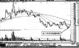 时图中<em>三峡水利</em>小幅高开持续放量拉升形态买点