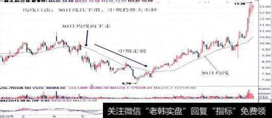 600116<a href='//m.sasasearch.com/junxiancaopan/228956.html'>三峡水利</a>的整体走势图