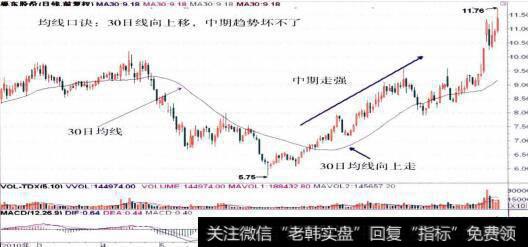 600318巢东股份的整体走势图