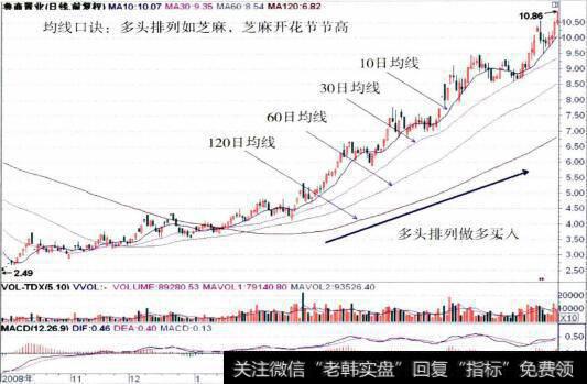 600223<a href='//m.sasasearch.com/t_29589/'>鲁商置业</a>的整体走势图