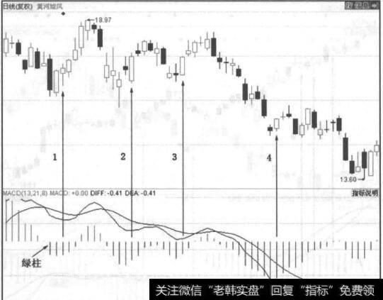 图3-25<a href='//m.sasasearch.com/cdtdjq/209740.html'>黄河旋风</a>走势图