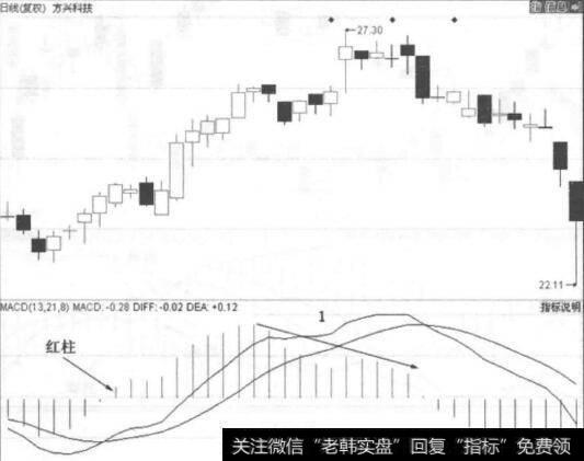 图4-17方兴科技走势图