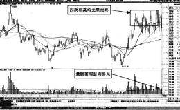 分时图中<em>航天电器</em>跌破矩形调整形态短线买点