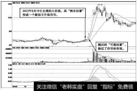 锦江投资（600650）<a href='//m.sasasearch.com/kxianrumen/289578.html'>k线</a>走势图