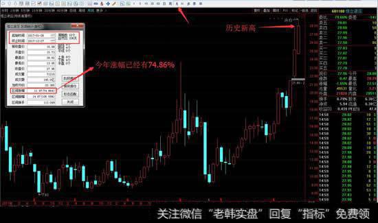 恒立液压<a href='//m.sasasearch.com/kxianrumen/289578.html'>k线</a>走势图