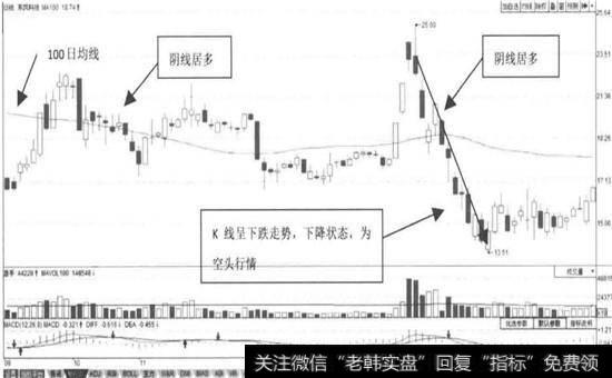 <a href='//m.sasasearch.com/xgyw/205564.html'>东风科技</a>—空头<a href='//m.sasasearch.com/zuoyugen/290230.html'>趋势</a>判断