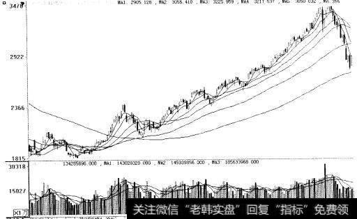 2008年11月至2009年7月<a href='//m.sasasearch.com/yangdelong/290035.html'>上证指数</a>走势图