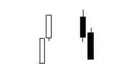 双K线组合经典k线组合形态图解