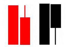 并列线经典k线组合形态图解