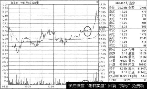 <a href='//m.sasasearch.com/cgjq/286389.html'>尾盘拉升</a>