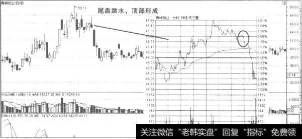 <a href='//m.sasasearch.com/ztbfp/280446.html'>尾盘跳水</a>