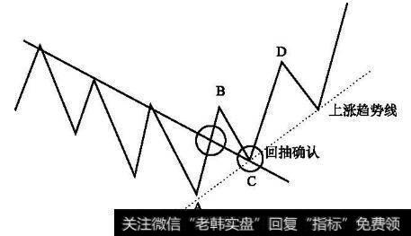 主升浪信号再生成