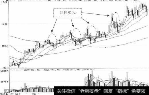 贝卡(600439)2010年9月8月回挡买入走势图