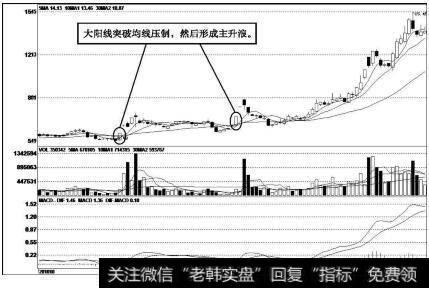 海欣股份（600851）<a href='//m.sasasearch.com/kxianrumen/289578.html'>k线</a>走势图