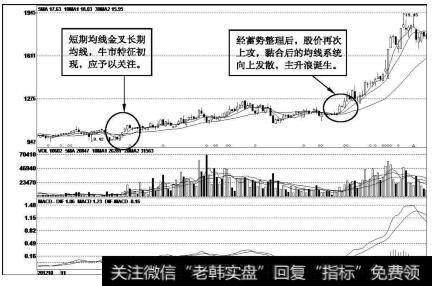 卫宁软件（300253）<a href='//m.sasasearch.com/kxianrumen/289578.html'>k线</a>走势图