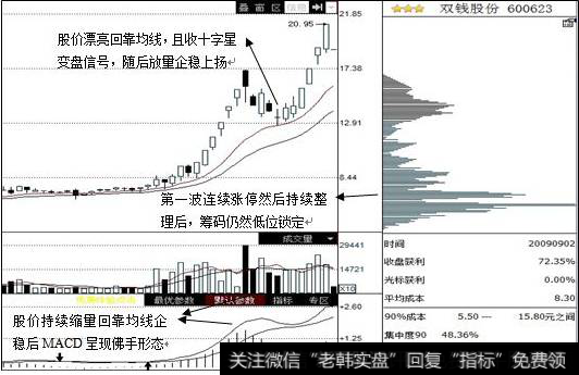 妖股<a href='//m.sasasearch.com/choumafenbu/'>筹码分布</a>图