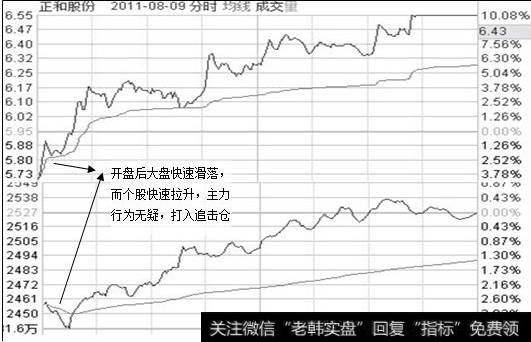 追击仓介入时机