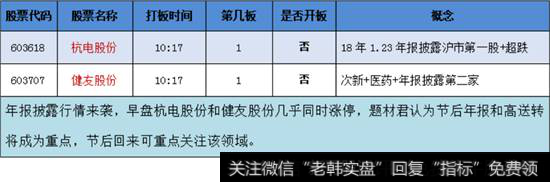 年报预披露概念