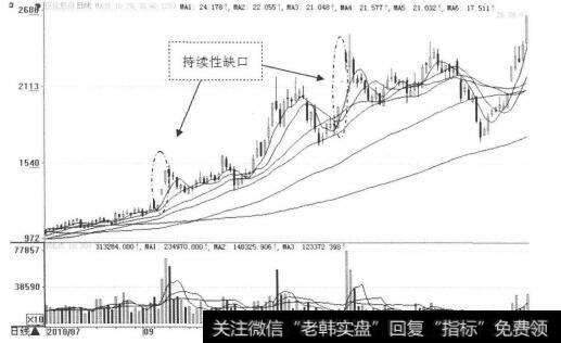 <a href='//m.sasasearch.com/ljfxsz/143280.html'>巨化股份</a>(600160)图