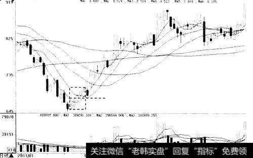 中科英华(600110)走势图