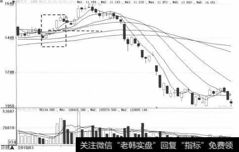 金波五阳止损图