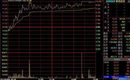  涨、跌停板时的量价有什么玄机