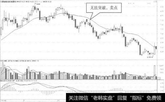 力源信息日K线