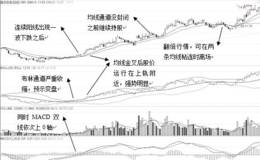连续阳线战法典型案例：<em>凯乐科技</em>