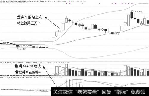 上轨三天战法图