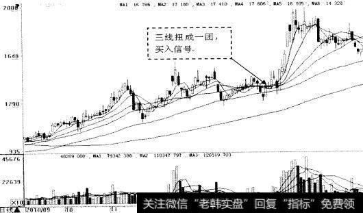 上升行情中的三条均线扭成闭形态