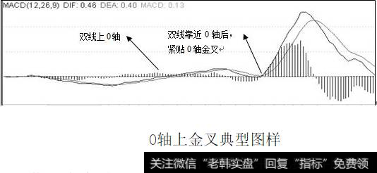 0轴上金叉典型图样