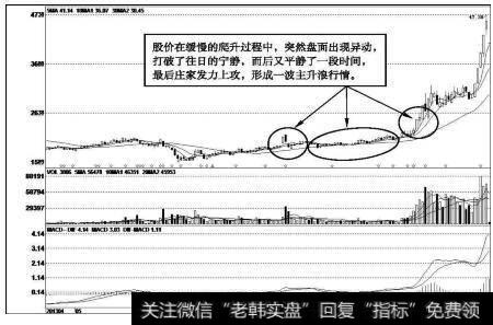同大股份（300321）<a href='//m.sasasearch.com/kxianrumen/289578.html'>k线</a>走势图
