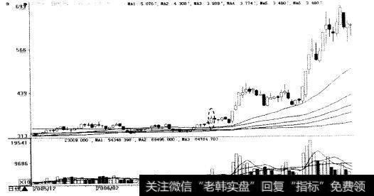 <a href='//m.sasasearch.com/t_30506/'>伊力特</a>(600197)在2005年12月至2006年5月这段时间的日K线走势图