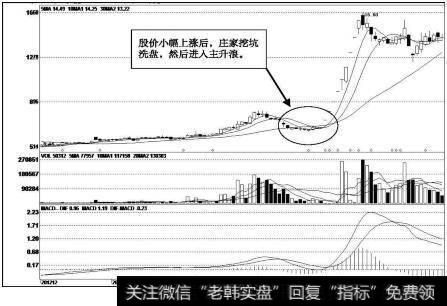 新南洋（600661）<a href='//m.sasasearch.com/kxianrumen/289578.html'>k线</a>走势图