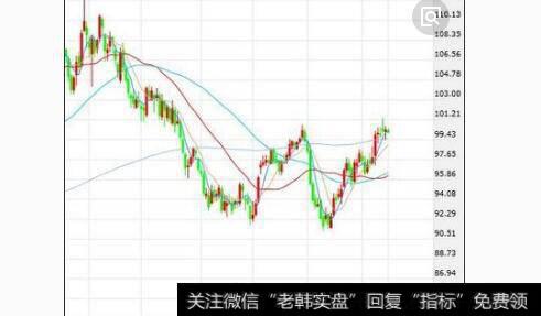 RSI的参数图