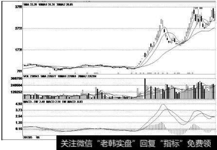 潜能恒信（300191）<a href='//m.sasasearch.com/kxianrumen/289578.html'>k线</a>走势图